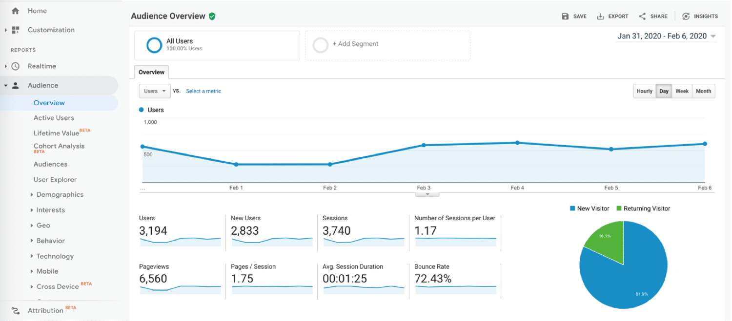How to Add Google Analytics to Your Website background